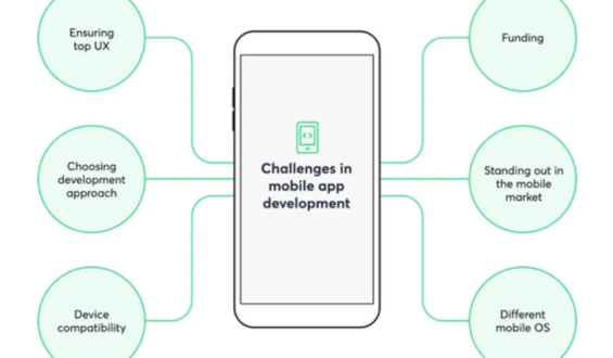 Simplifying Mobile App Development: Top 5 Hurdles & Solutions